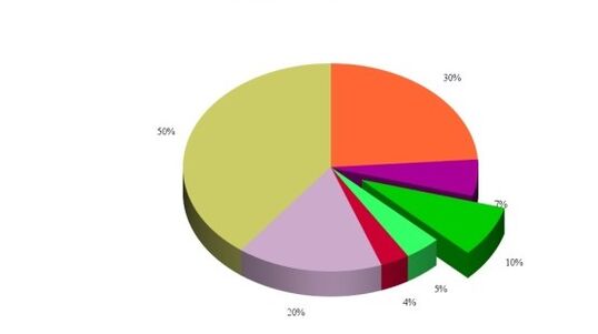 Statistics of the causes of the development of knee articulation arthrosis